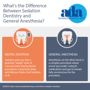 What is Dental Anesthesia